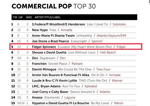 Fidget Spinnerz - Commercial Pop Top 5